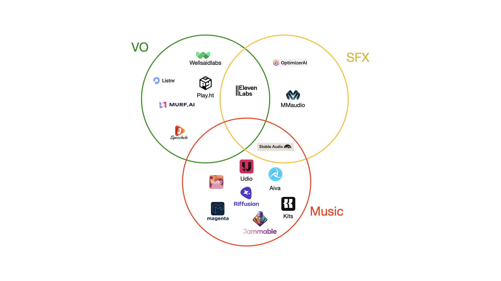 Framework Audio IA.003